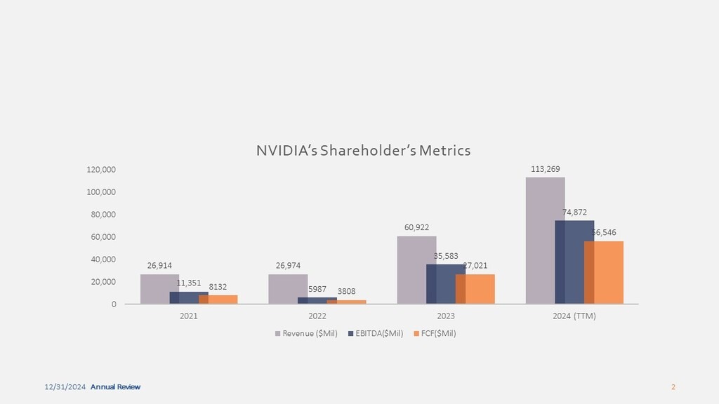 NVDA Financial Metrics