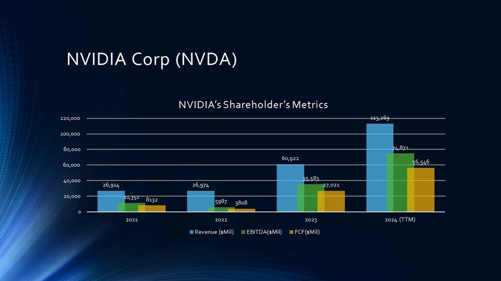 NVDA Financial Metrics