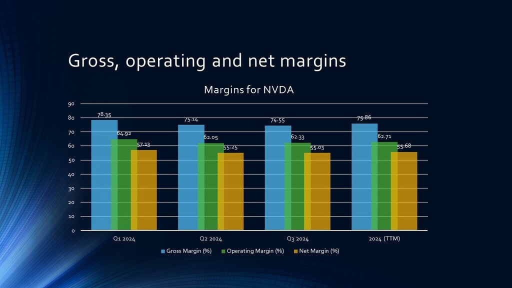 NVDA Margins