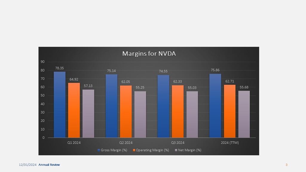 NVDA Margins