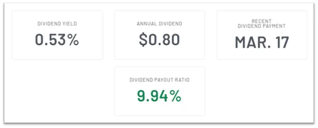 Alphabet Inc. (GOOGL) Dividend Details