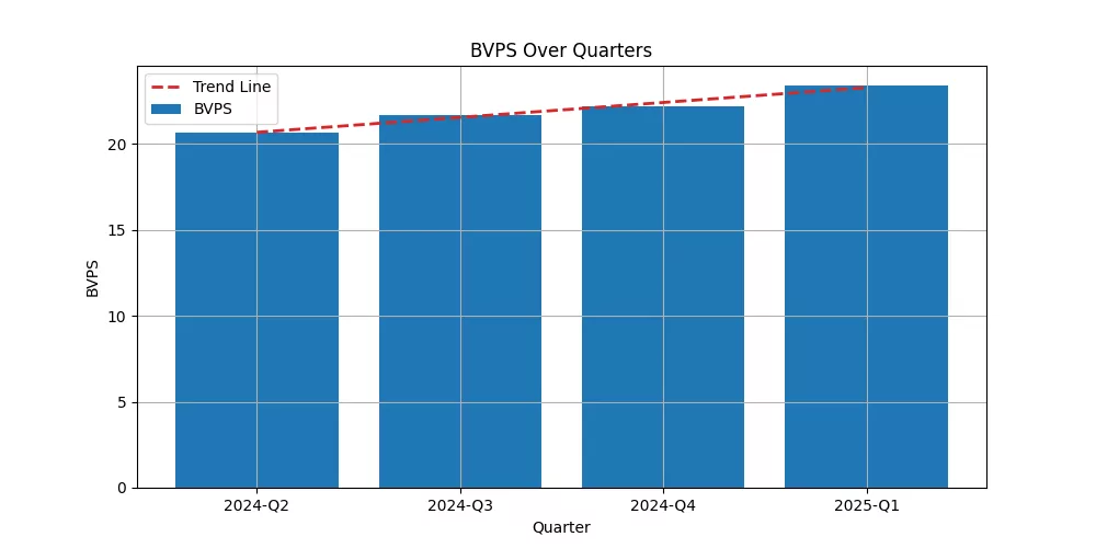 Tesla Inc. (TSLA) Book Value per Share