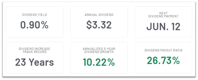 Microsoft Corp (MSFT) Dividend Details