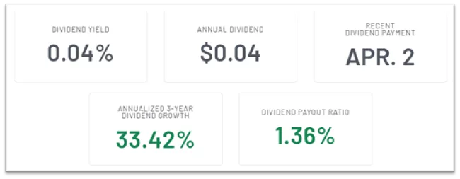 Nvidia Corp (NVDA) Dividend Details