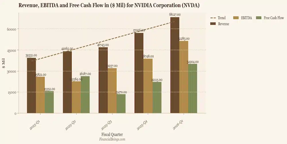 nvda_revenue_ebitda_fcf