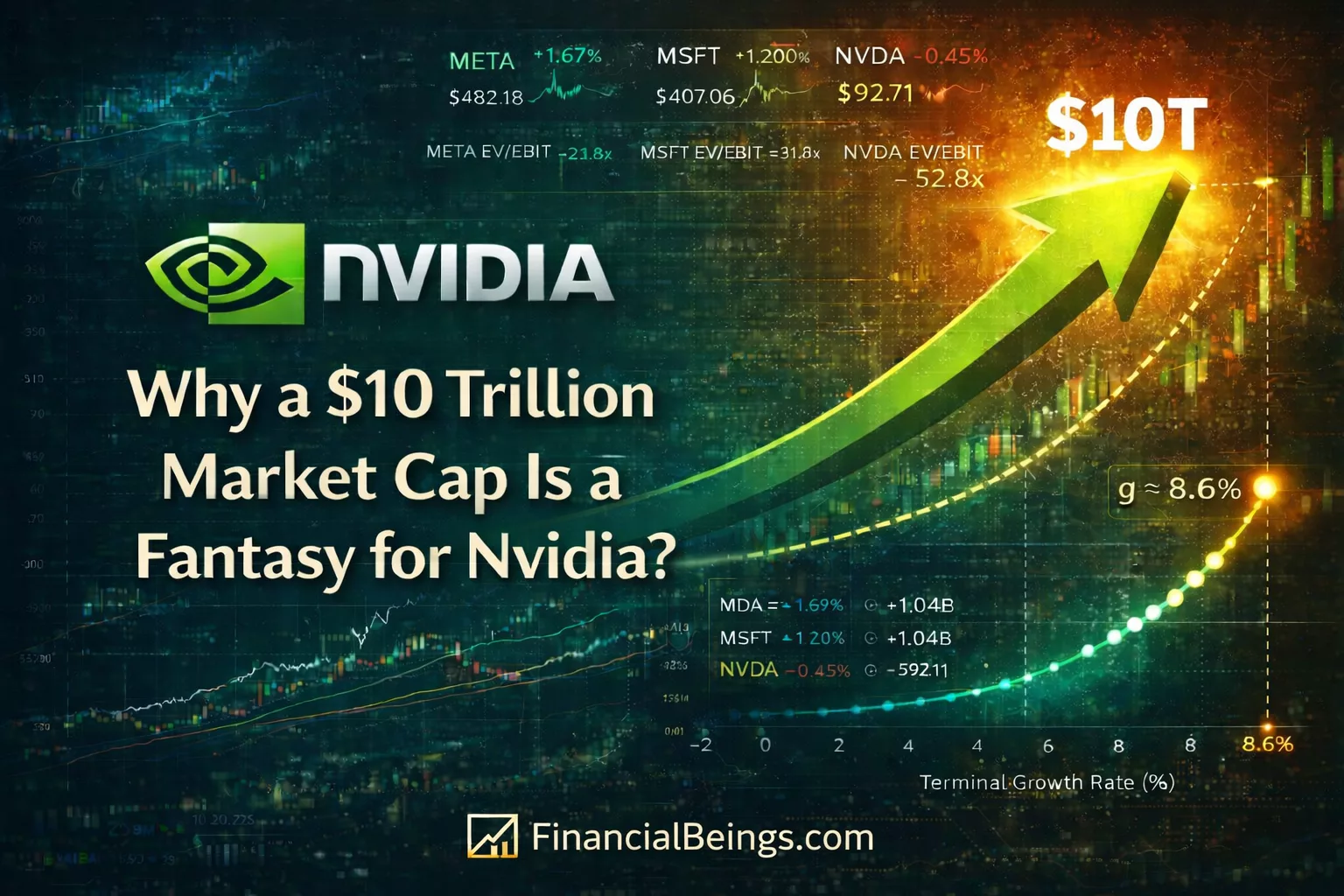 Nvidia stock forecast 2030 : Why a $10 Trillion Nvidia Market Cap Is a Fantasy?