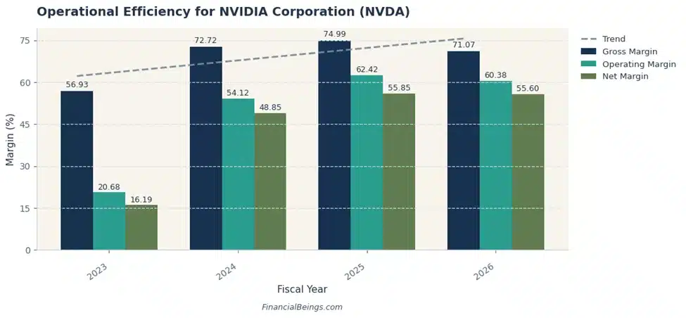 Operational Efficienc for NVIDIA Corporation (NVDA)