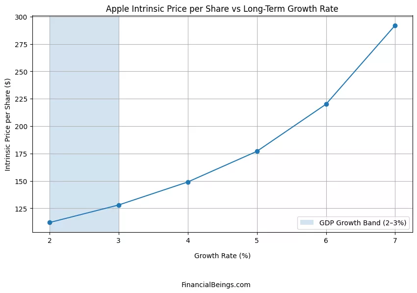 is apple stock worth buying