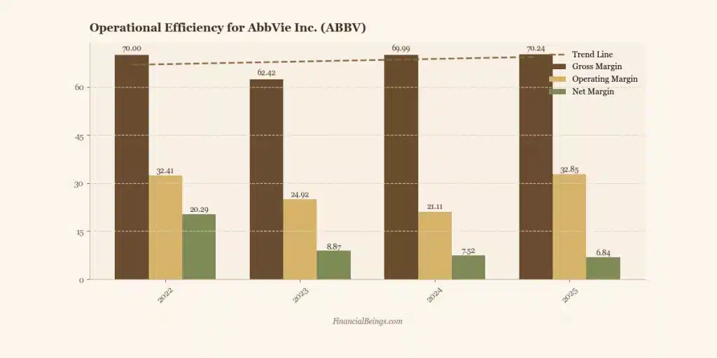 ABBV vs JNJ stock comparison – AbbVie gross margin, operating margin and net margin trend