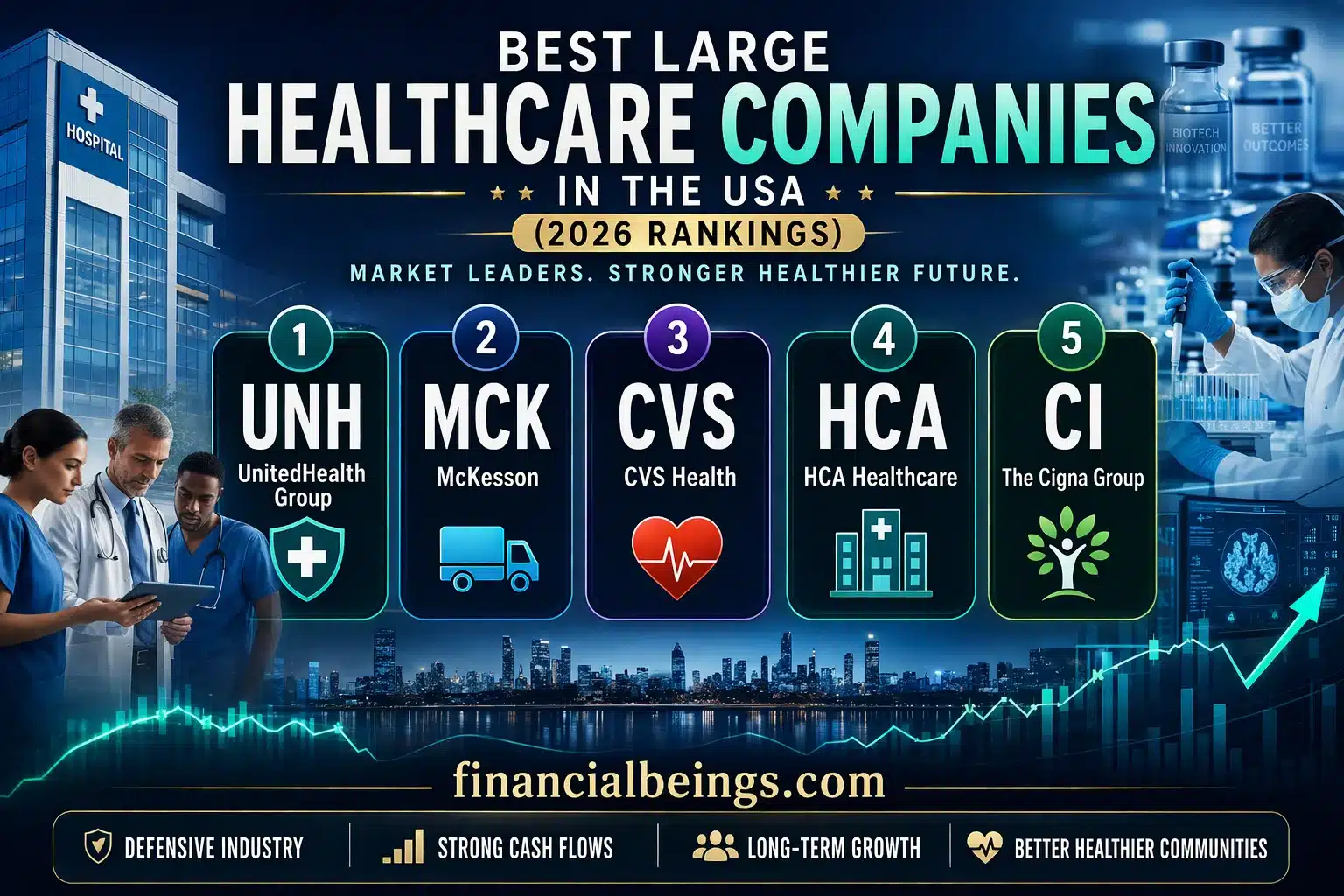 Best Large Healthcare Companies in the USA (2026 Rankings)