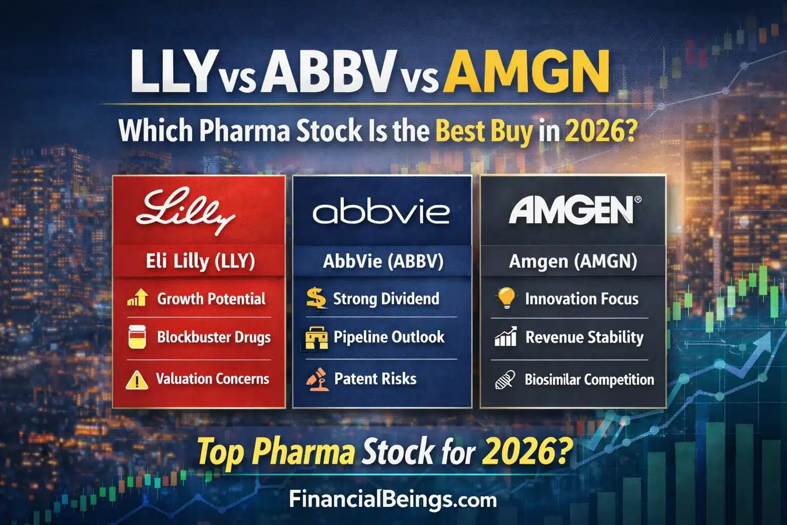 LLY vs ABBV vs AMGN 2026: Which Pharma Stock Is the Best Buy?