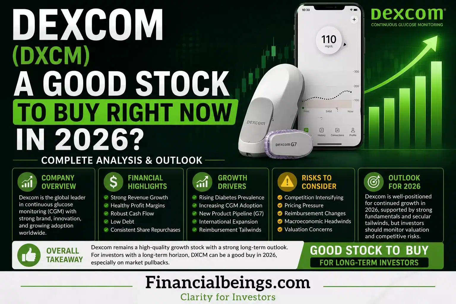 Is Dexcom (DXCM) a Good Stock to Buy Right Now in 2026