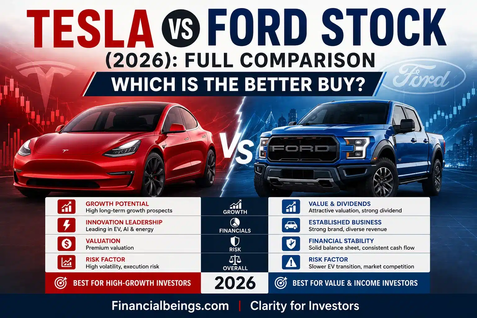 Tesla vs Ford Stock (2026)