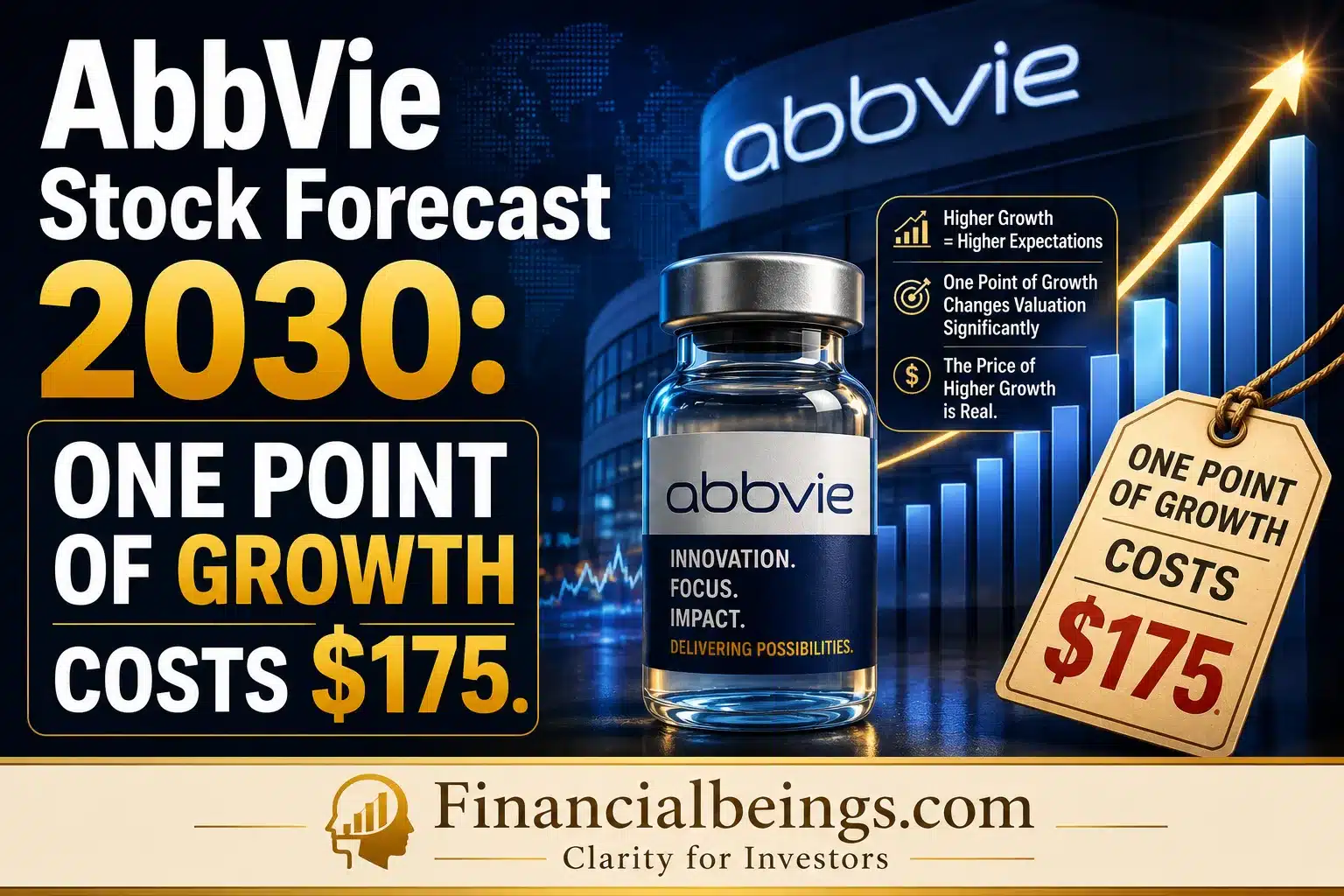 Abbvie stock forecast 2030
